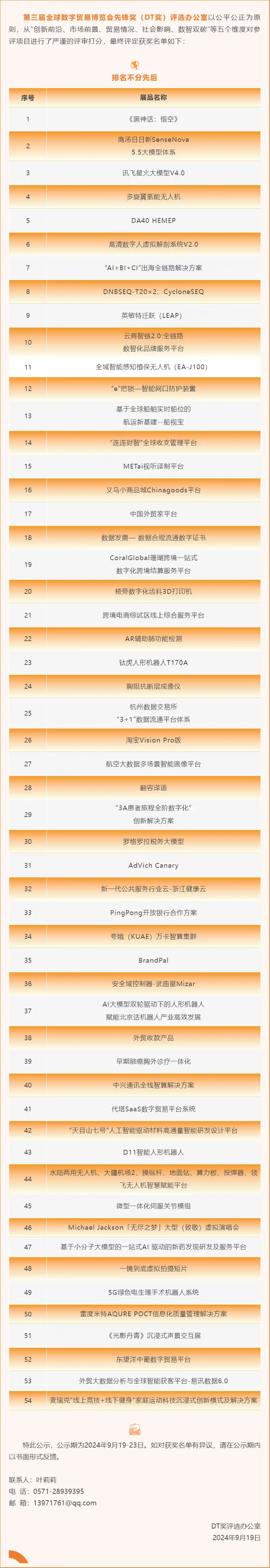 Announcement of the 3rd DT Award winners list